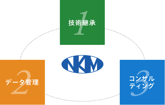 事業方針